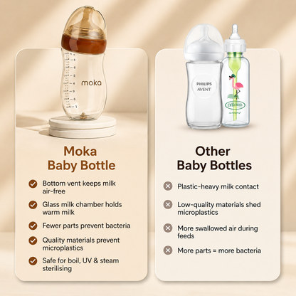 Hosfu™ Bottle