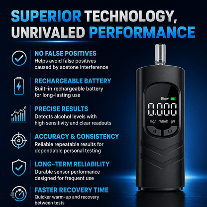 HOSFU™ Pro Portable Breathalyzer